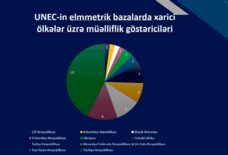 UNEC-ə aid elmi əsərlərin xarici müəlliflik göstəriciləri