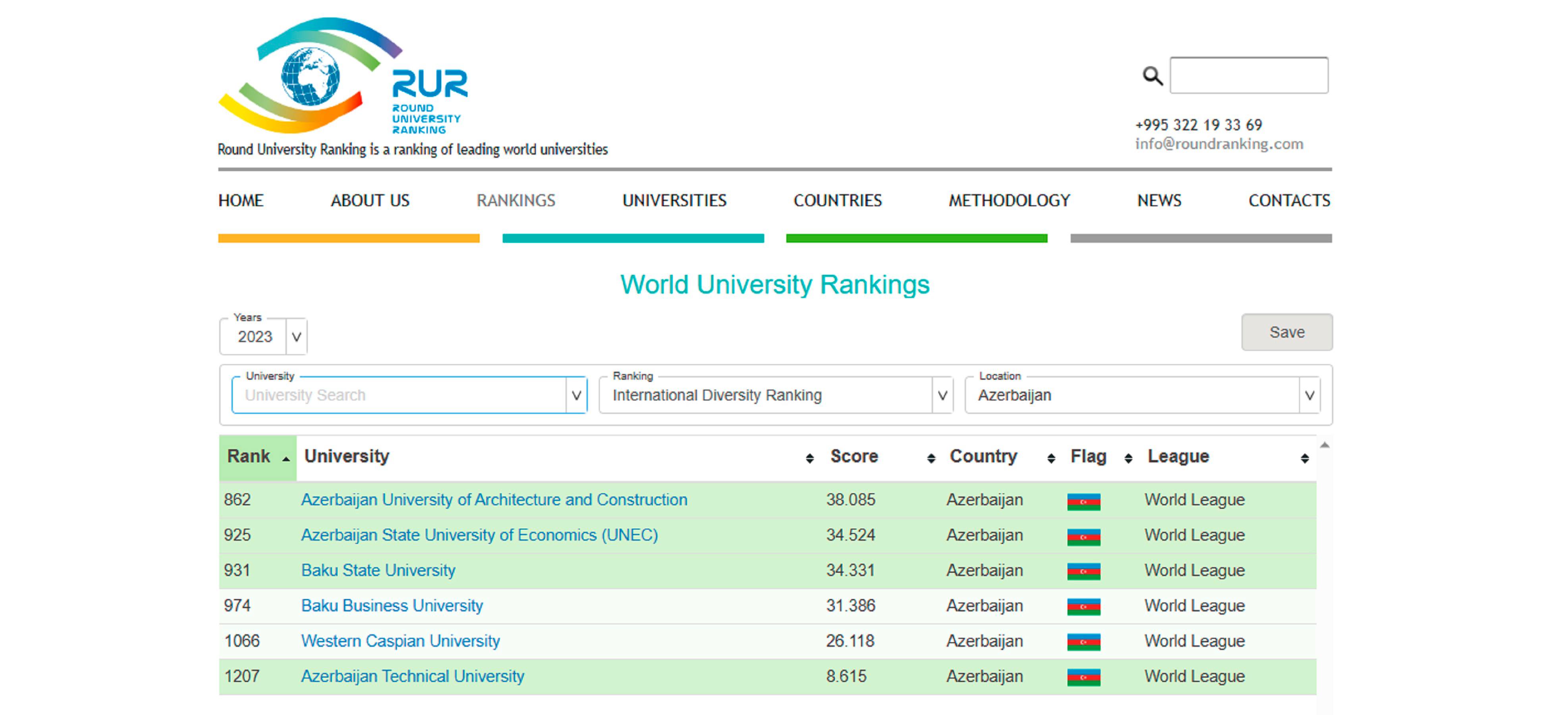 AzMİU ən yaxşı universitet statusunu qazandı
