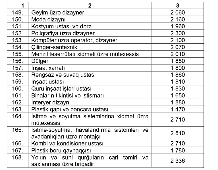 İllik təhsil xərclərinin miqdarı təsdiq edilib - CƏDVƏL
