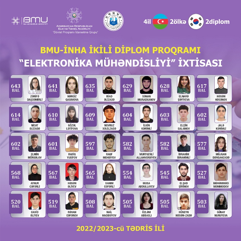BMU-İNHA İDP üzrə yüksək nəticə göstərən tələbələr