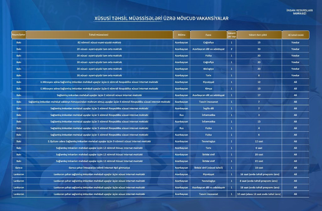 Xüsusi təhsil müəssisələrinə vakansiya seçimi başlayıb