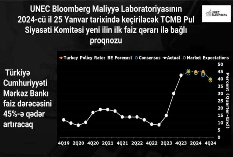 Bloomberg Maliyyə Laboratoriyasının proqnozu açıqlanıb