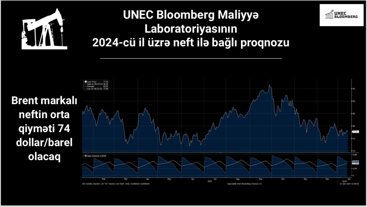UNEC-in Bloomberg Maliyyə Laboratoriyasının neft ilə bağlı proqnozu