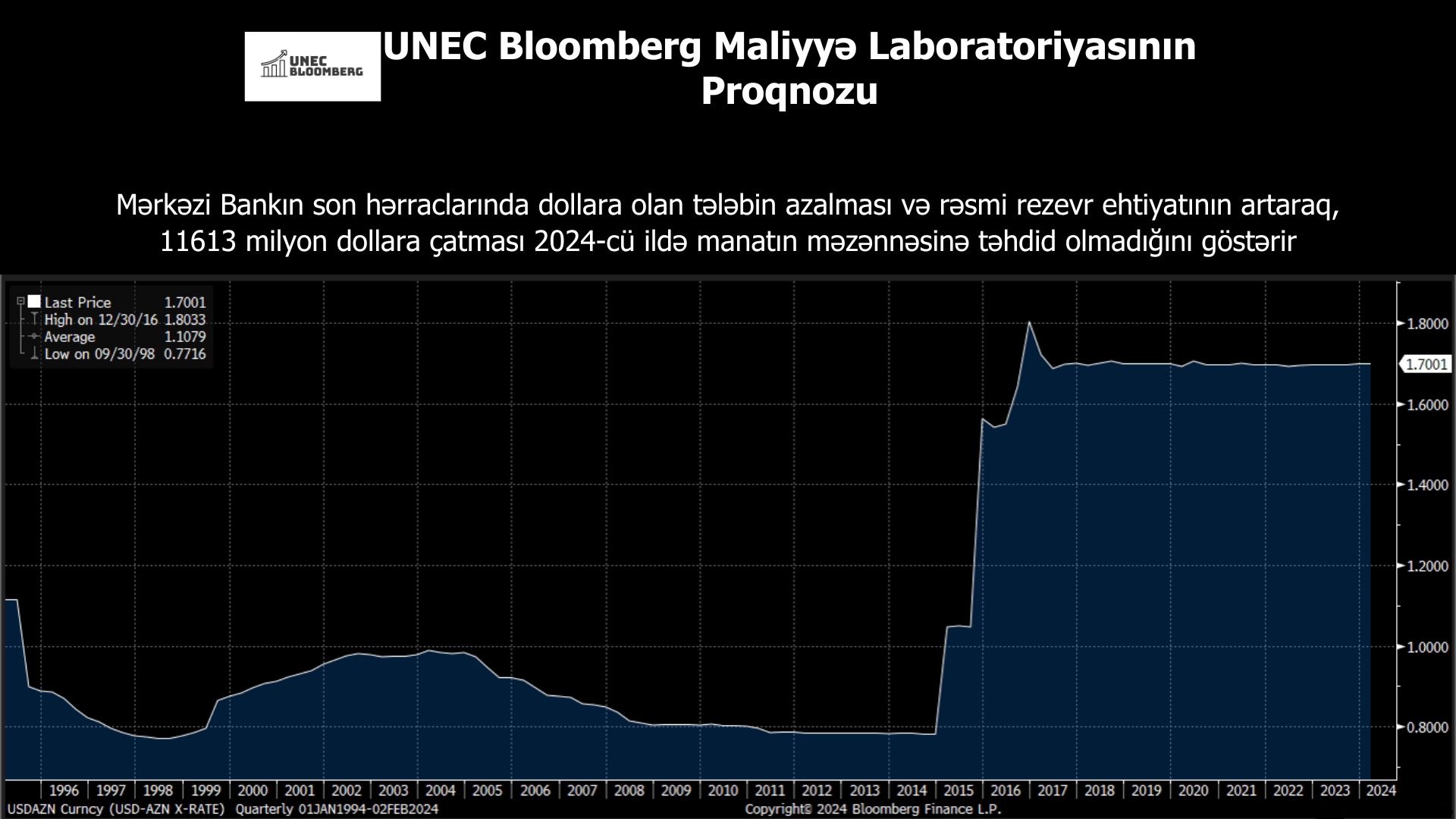 UNEC-dən manatın məzənnəsi ilə bağlı PROQNOZ