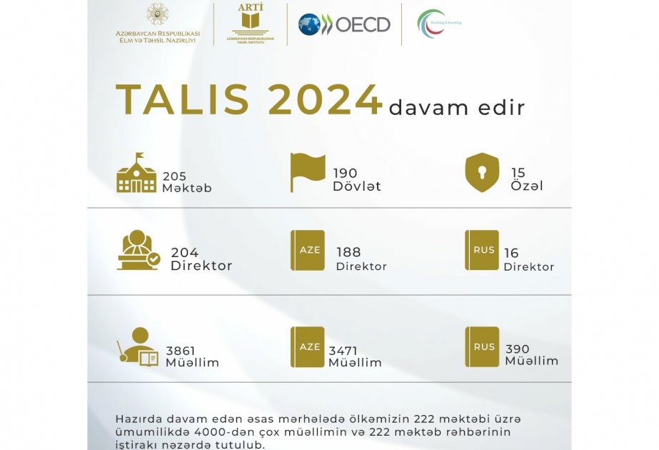 TALIS tədqiqatında indiyədək 3861 müəllim iştirak edib