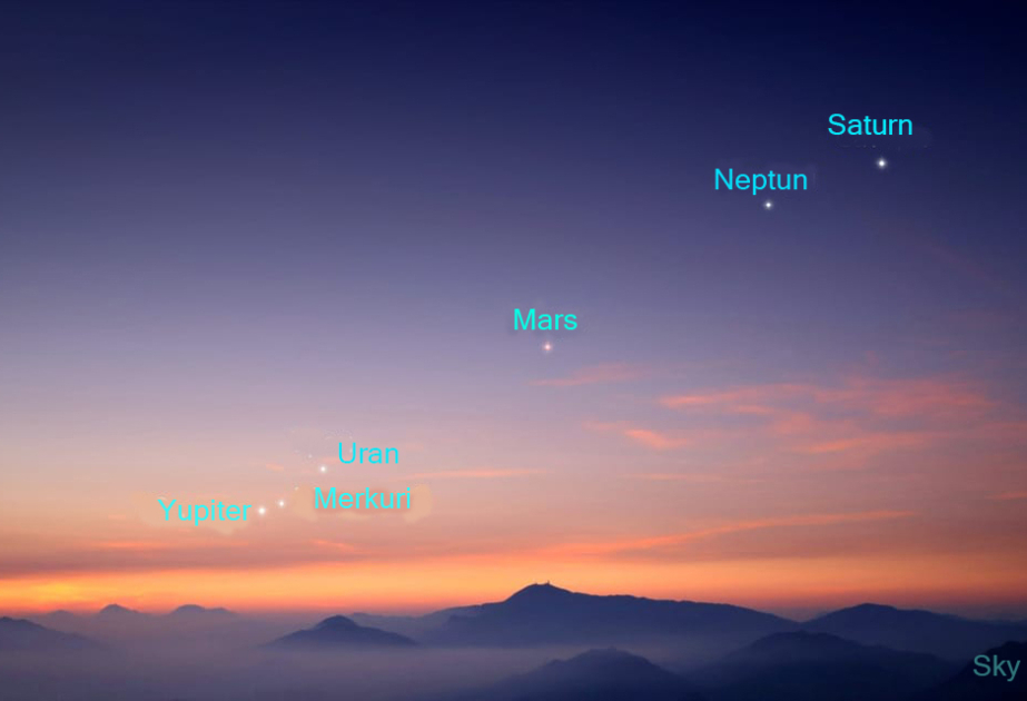 Planetlərin paradı yaxınlaşır