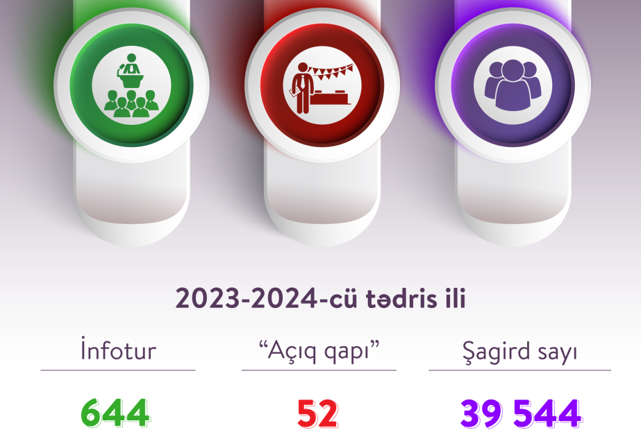 39 mindən çox şagird peşə təhsili haqqında məlumatlandırılıb