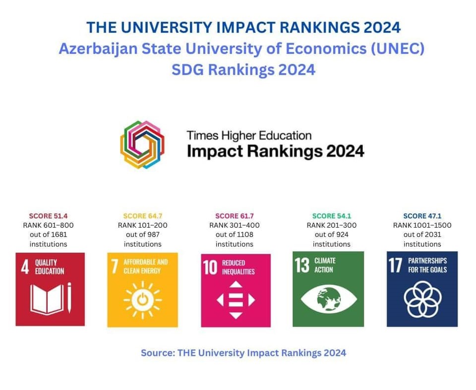 UNEC “THE Impact 2024” reytinqində...