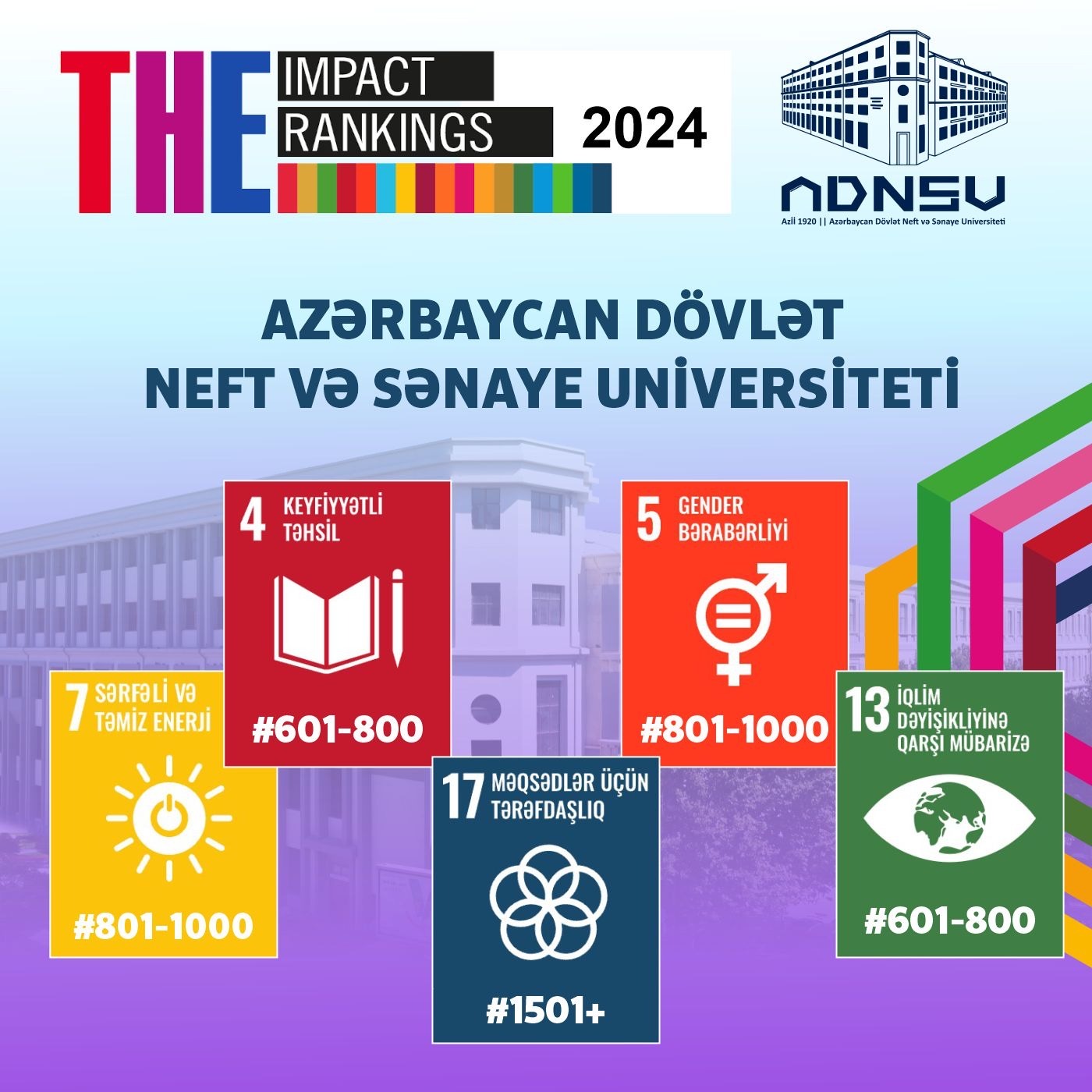 ADNSU dünyanın reytinqli universitetləri sırasında...