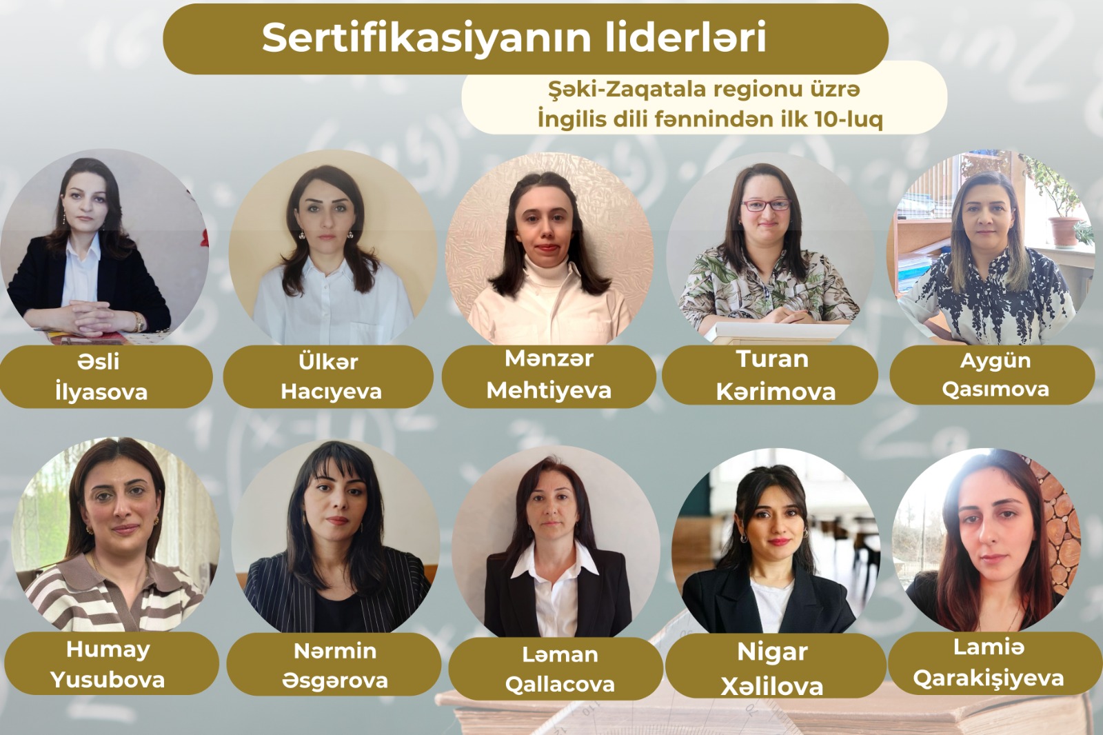 Şəki-Zaqatala regionu üzrə “Sertifikasiyanın liderləri”- İngilis dili fənni üzrə ilk 10-luq