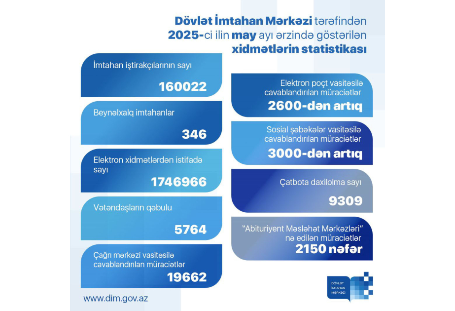 Mayda 160 mindən çox şəxs imtahan verib - DİM
