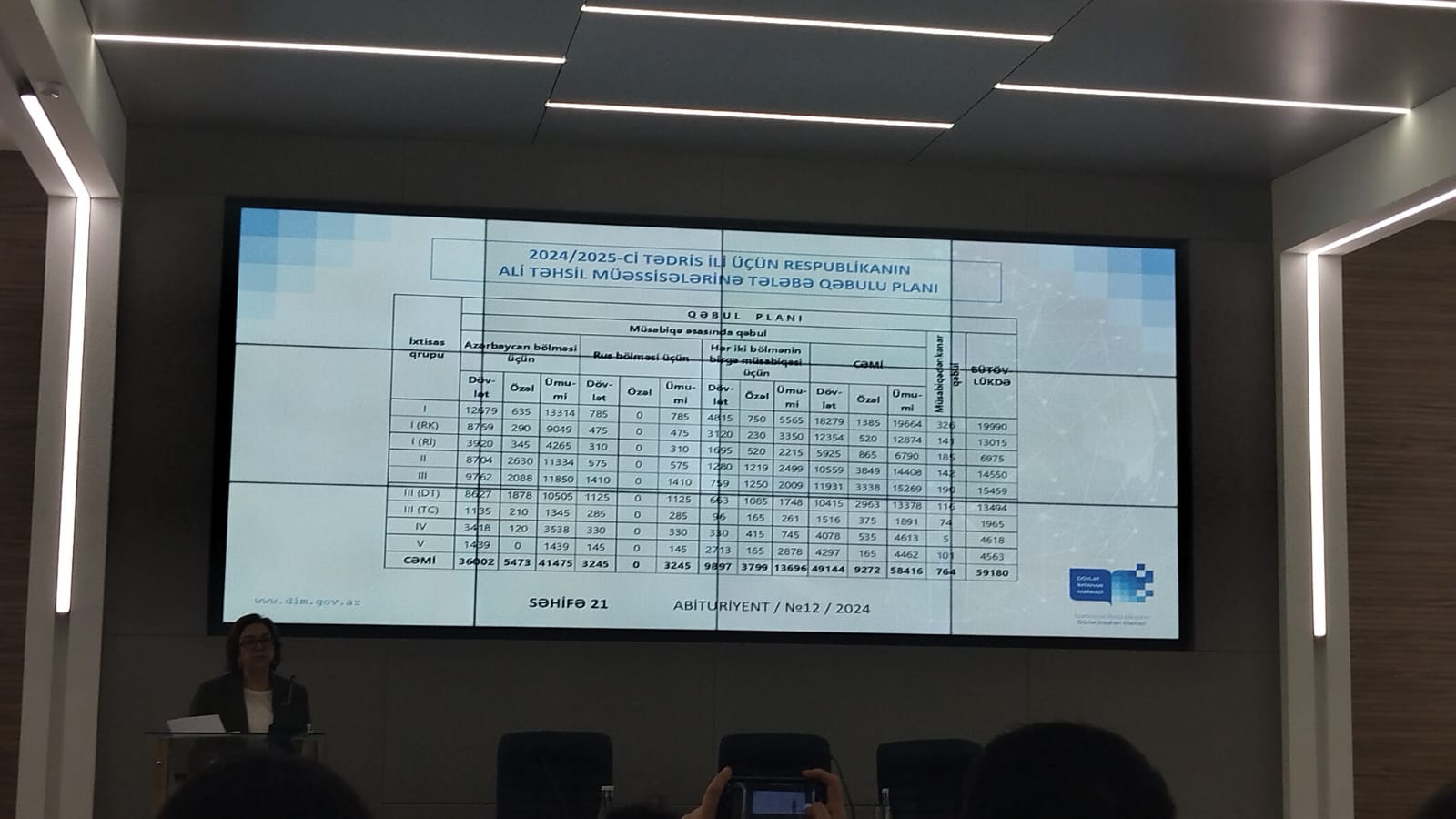 Bu il 8% plan yeri ARTIB