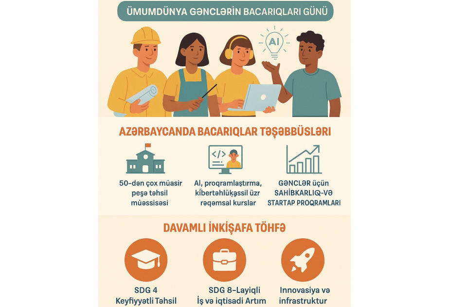 İyulun 15-i Ümumdünya Gənclərin Bacarıqları Günüdür