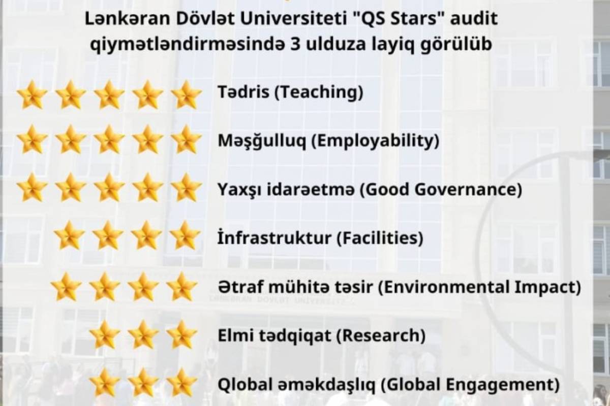LDU“QS Stars” audit qiymətləndirilməsində 3 ulduza layiq görülüb 