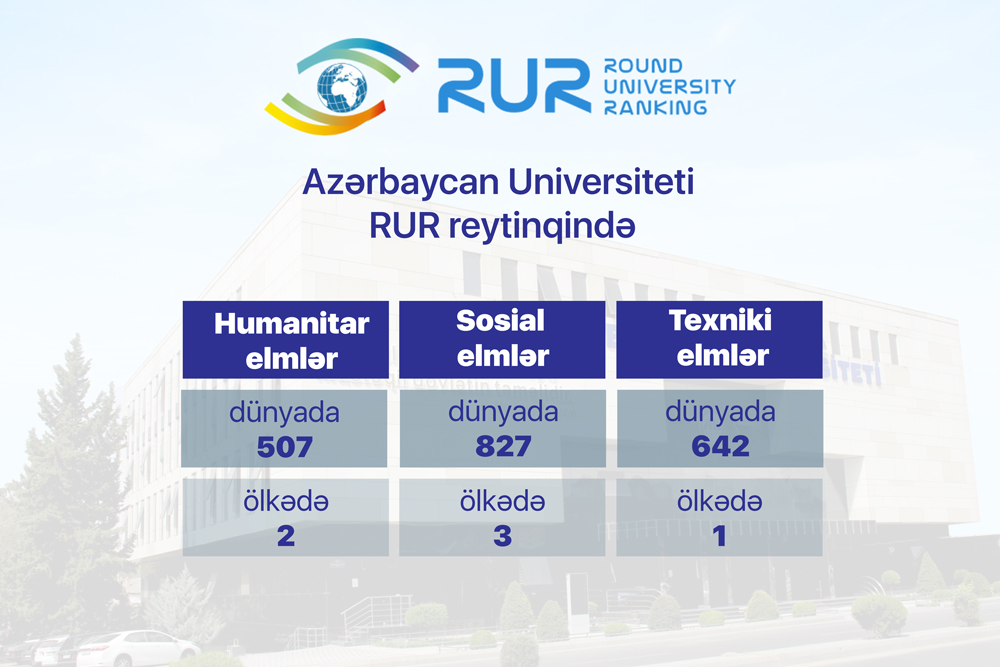 Azərbaycan Universiteti RUR reytinqində texniki ixtisaslar üzrə ölkə birincisidir