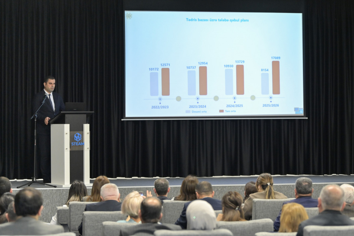 Kolleclərə qəbul əmək bazarının real tələblərinə uyğunlaşdırılacaq