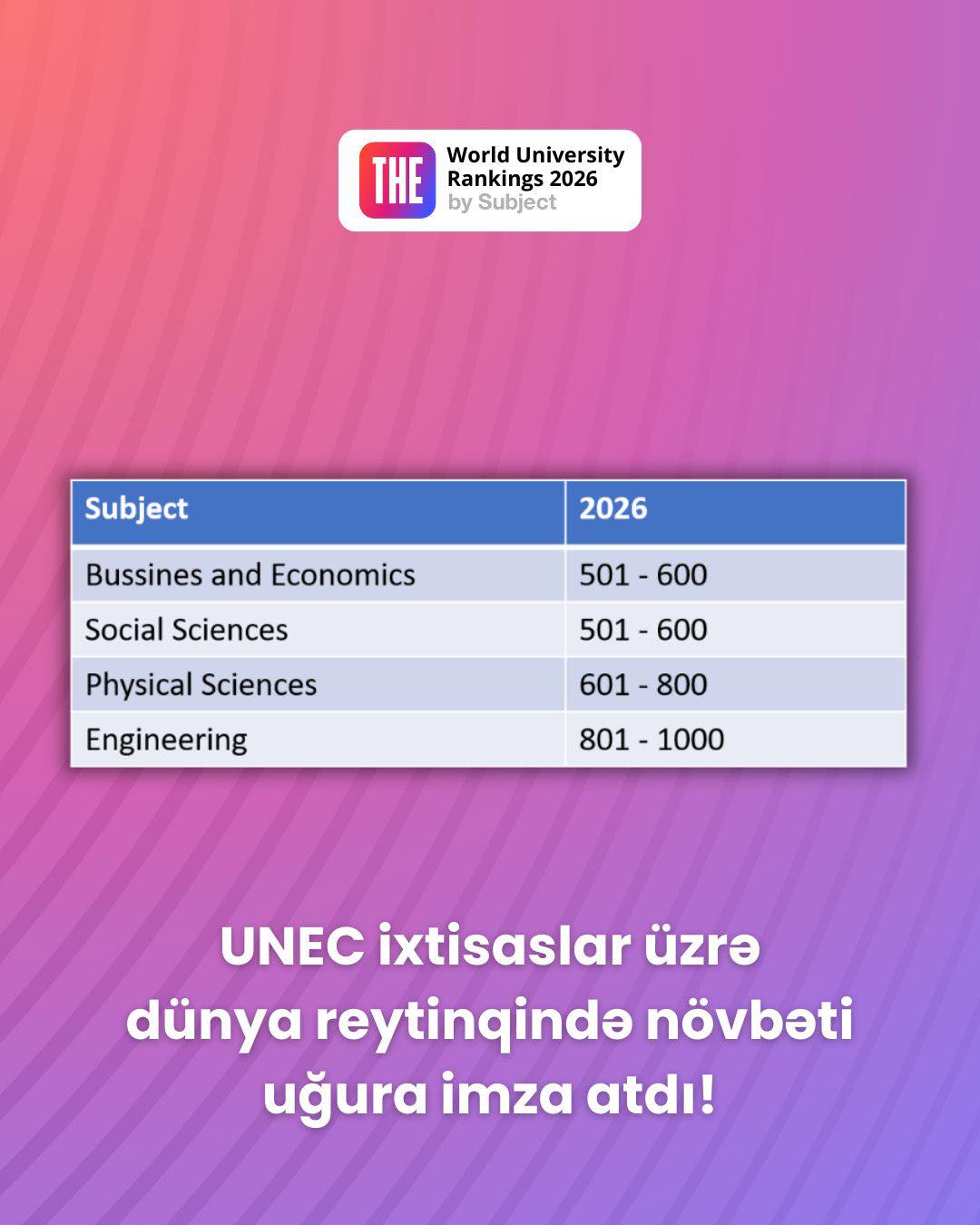 UNEC dünyada mövqeyini gücləndirir