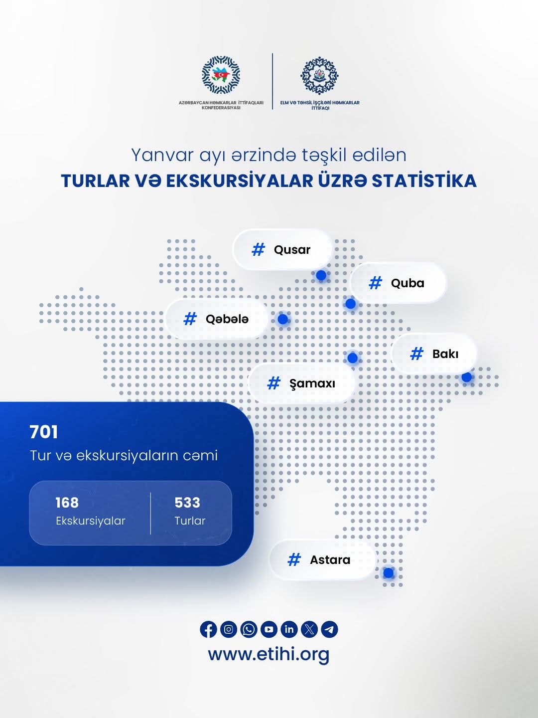 Araz Paşayev ötən ay 700-dən çox təhsil işçisinin istirahətini təmin edib