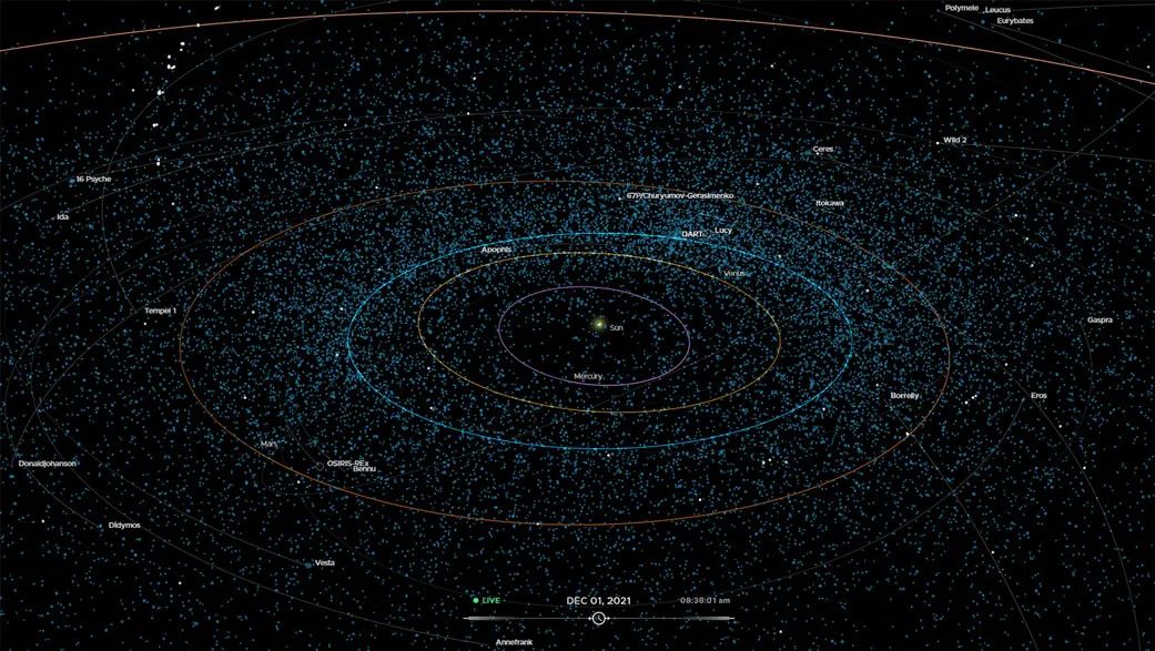 11 mindən çox yeni asteroid aşkar edilib
