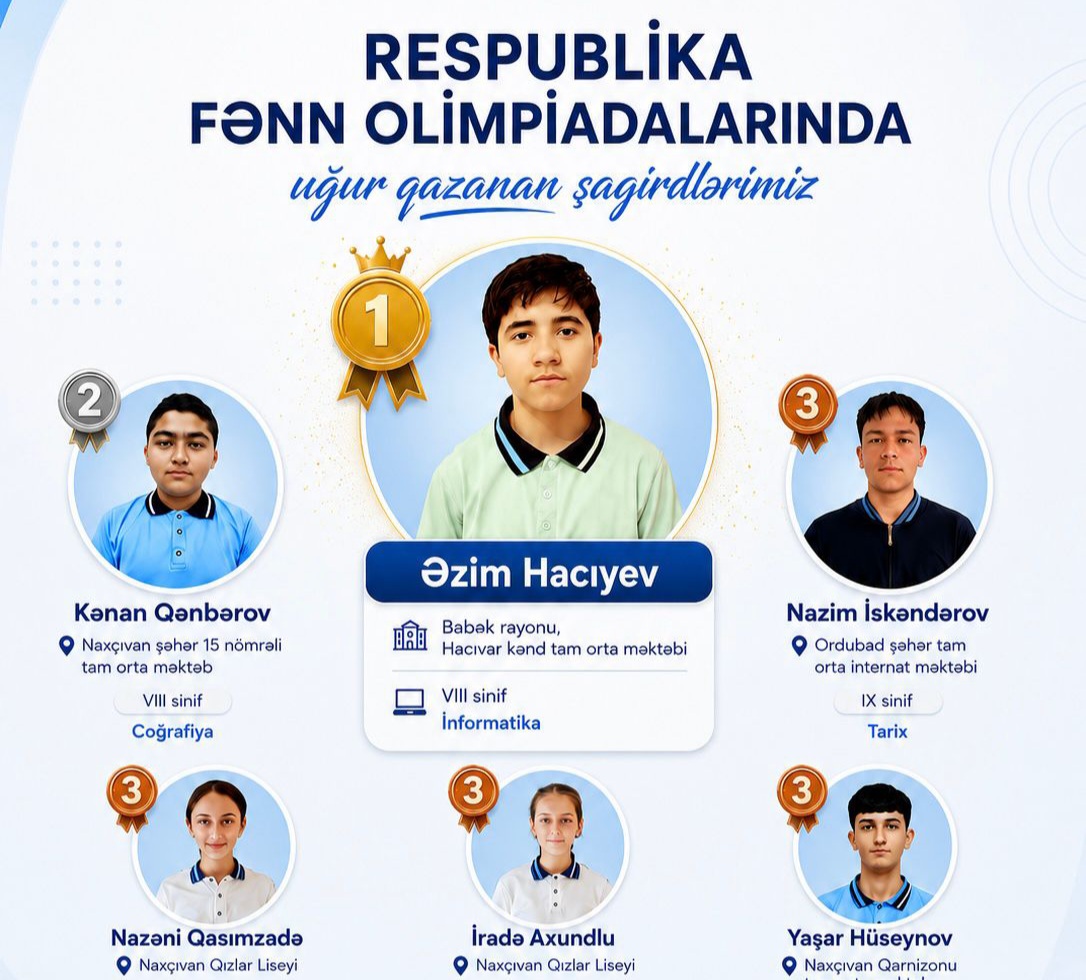 Naxçıvanda RFO-dan 6 şagird qalib olub