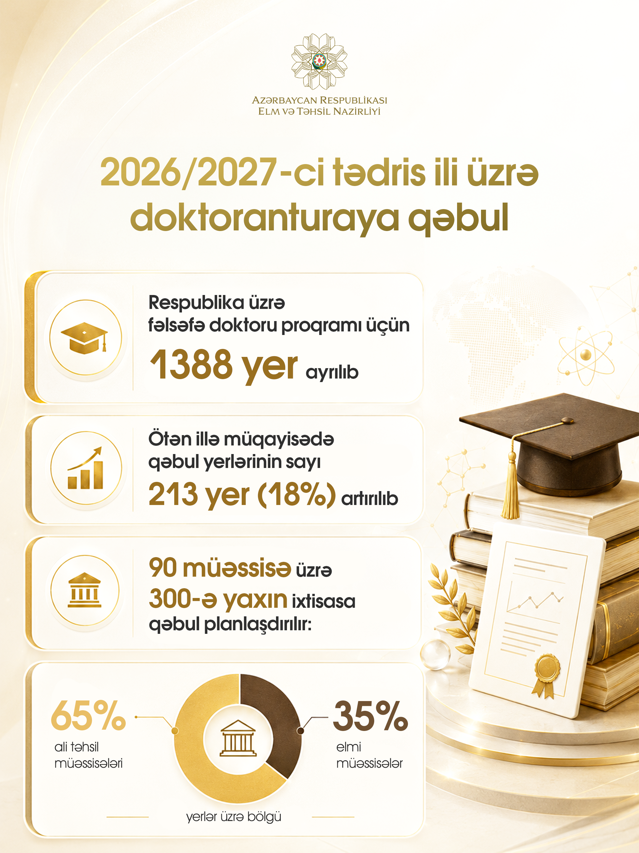 SABAH proqramı çərçivəsində fəlsəfə doktoru hazırlığına start verilir