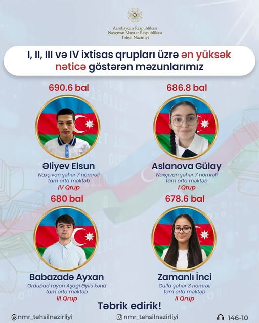 Naxçıvanın&nbsp;yüksək bal toplayan abituriyentləri - SİYAHI