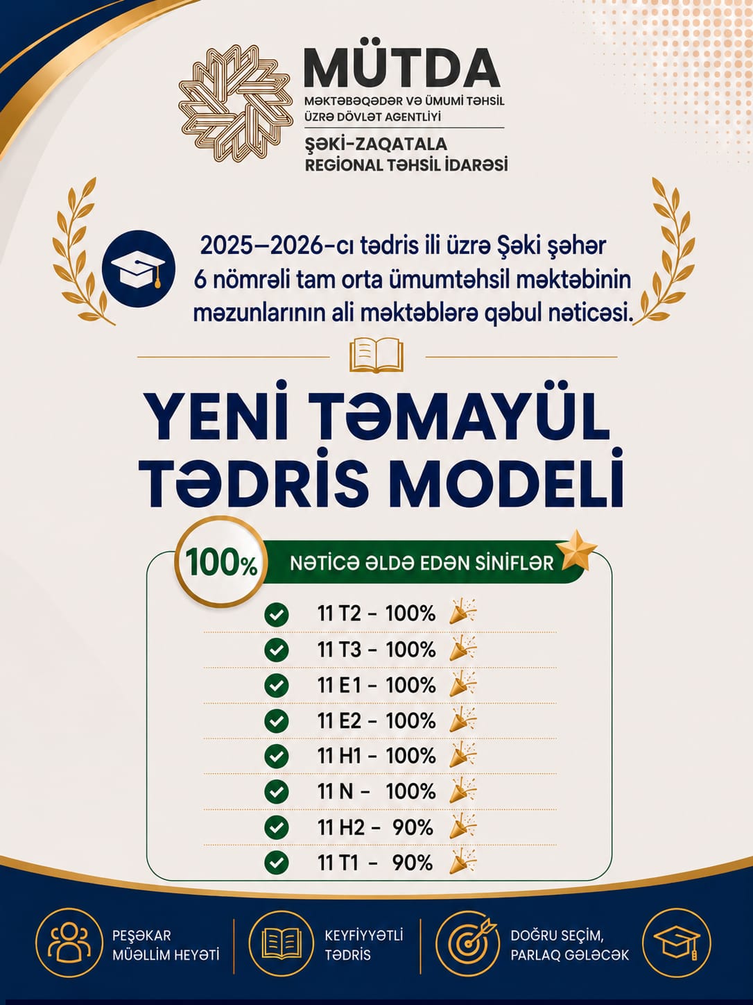 Şəkidəki yeni təmayül tədris modelinin ilk nəticələr