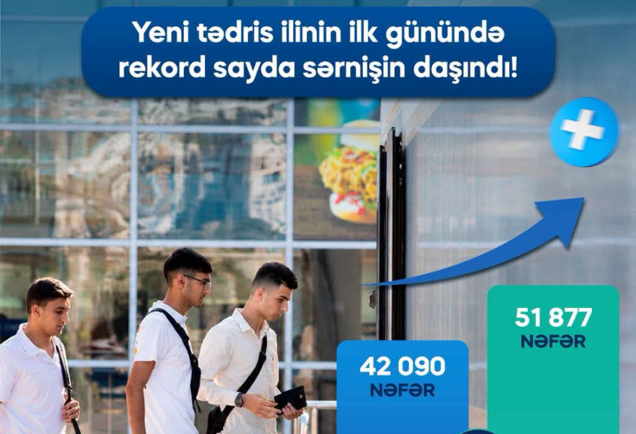 ADY: Yeni tədris ilinin ilk günündə qatarlarda rekord sayda sərnişin daşınıb