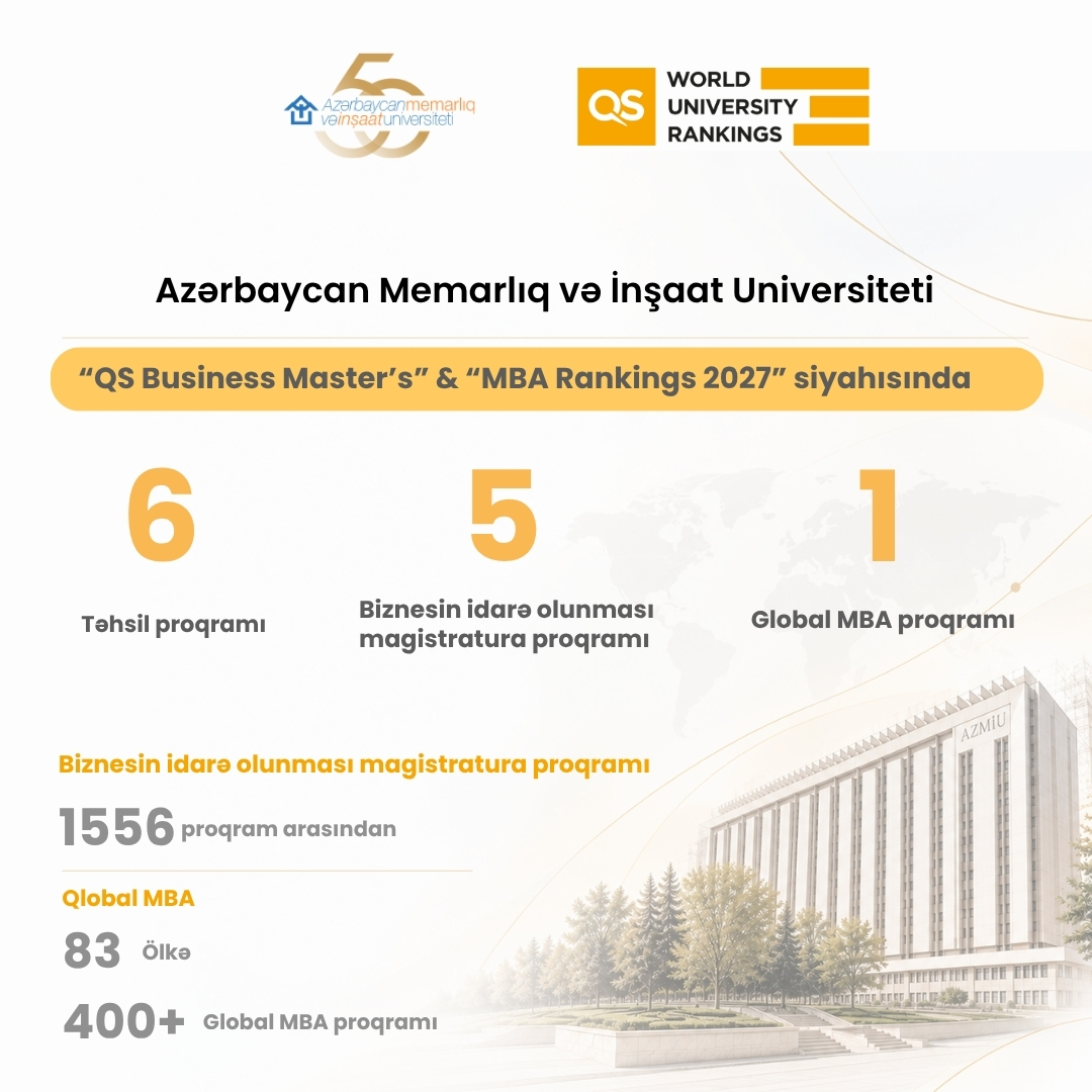 QS 2027 reytinqləri açıqlandı: AzMİU Avropada 92-ci oldu