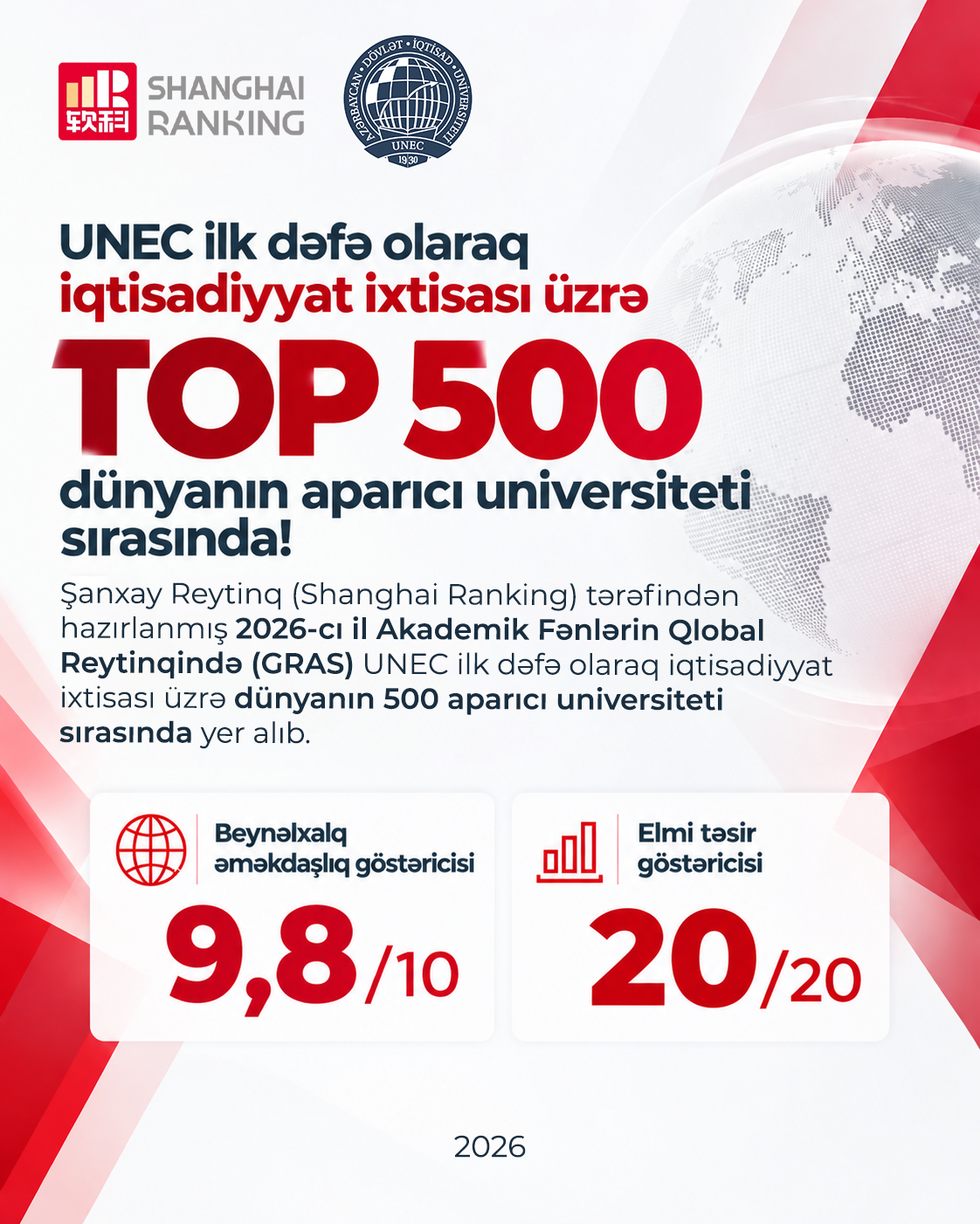 UNEC Şanxay reytinqində dünya nəhənglərini üstələdi
